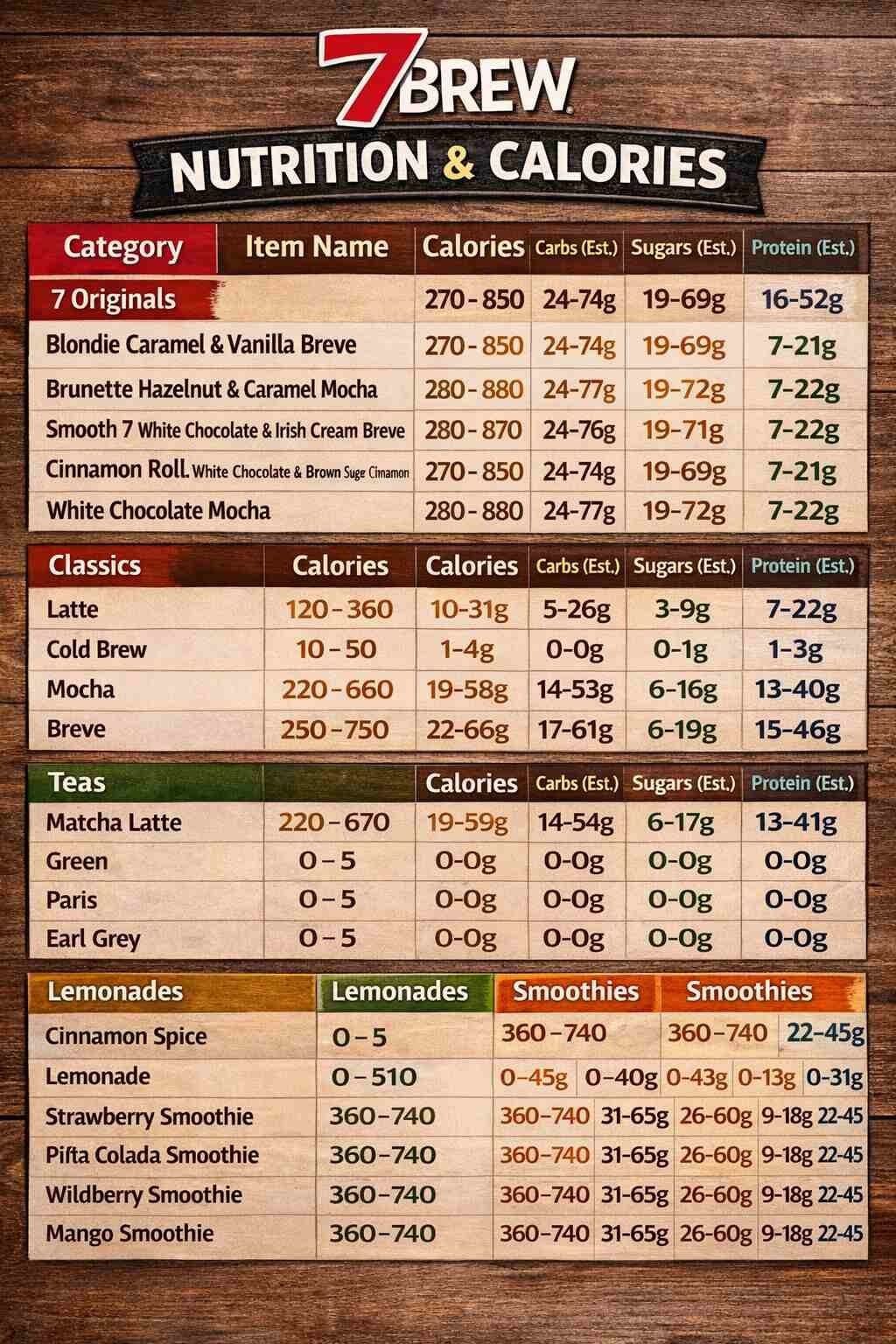 7 Brew Nutrition